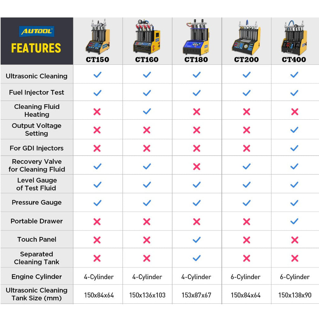 GT-CT400 - Autool GDI EFI FEI Fuel Injector Test Bench 6 Cylinder ...